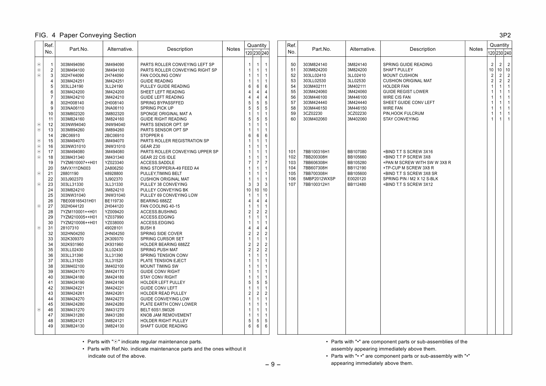 KYOCERA Options DP-772 Parts Manual-3